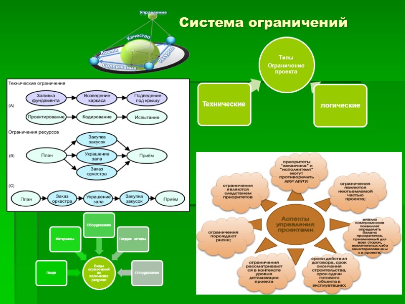 Система ограничений 44